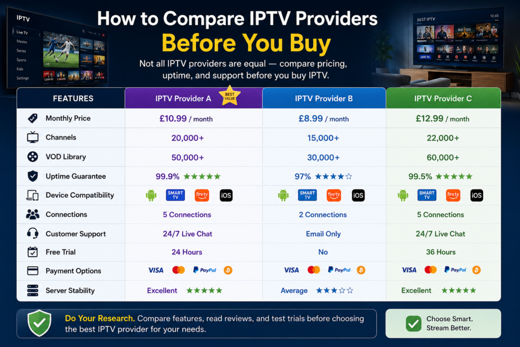 IPTV subscription 