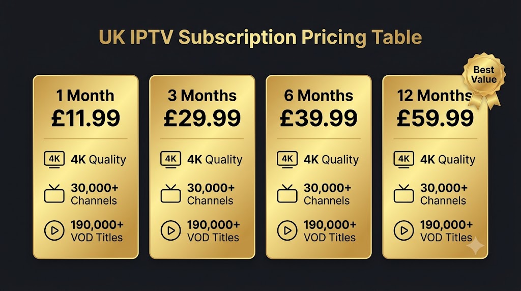 uk iptv subscription
